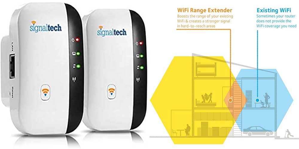 Signaltech Wifi .Booster Reviews 2021..